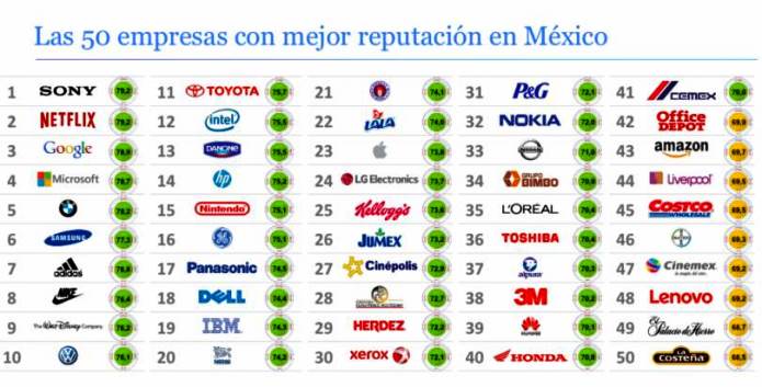 Registro Público de Empresa en México